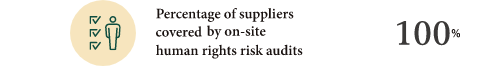 Percentage of suppliers covered by on-site human rights risk audits : 100%