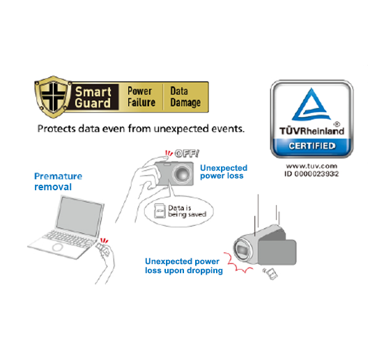 Smart Guard Data Protection