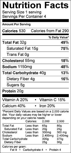 Cheese Nutrition Chart