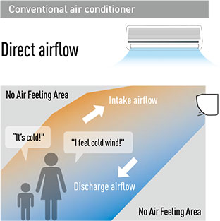 Conventional air conditioner