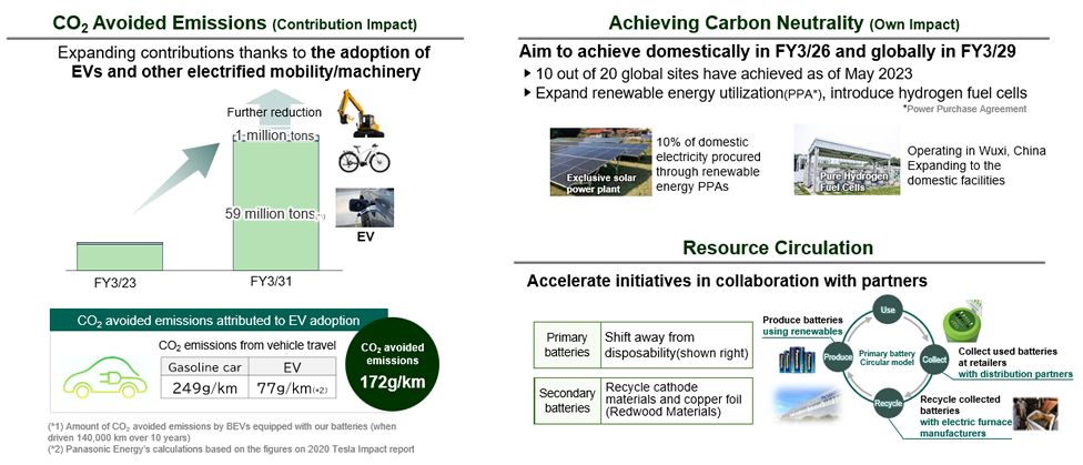 CO2  Avoided Emissions, Achieving Carbon Neutrality, and Resource Circulation