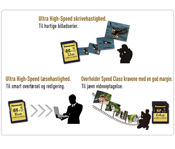 Ultra High Speed ​​– UHS