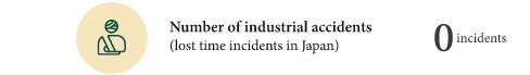Number of industrial accidents (lost time incidents in Japan) : 0 incidents
