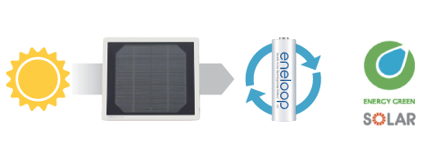 نظام الشهادات الخضراء وeneloop