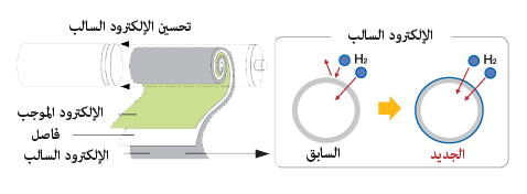 تحمّل أكبر في درجات الحرارة المرتفعة