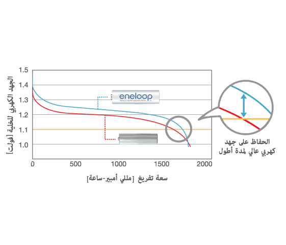 طاقة عالية وجهد كهربي ثابت