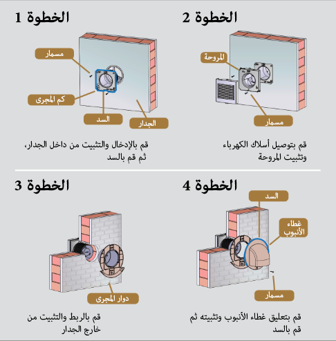 سهولة التركيب
