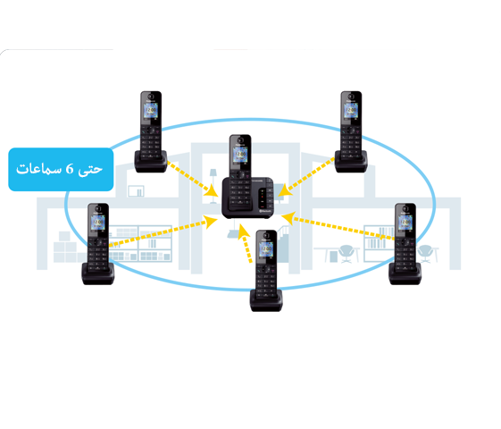 قابلة للتوسيع