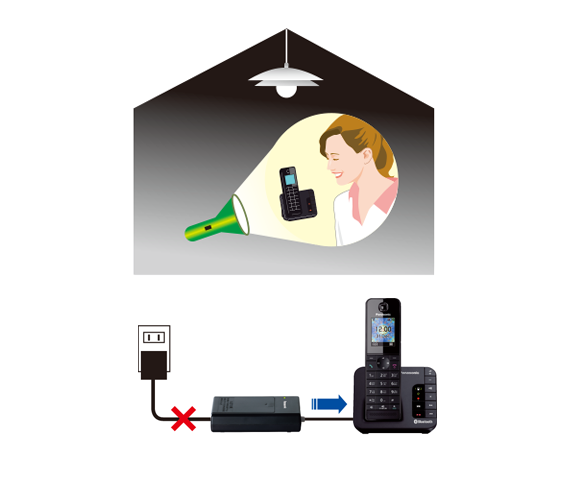 تشغيل الطاقة الاحتياطية