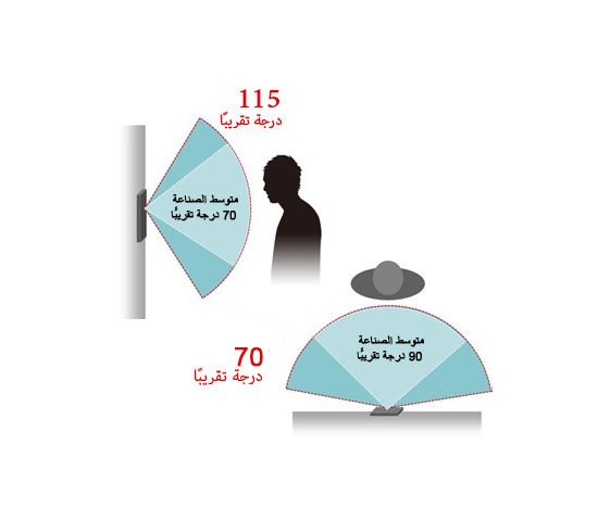 كاميرا بزاوية عريضة