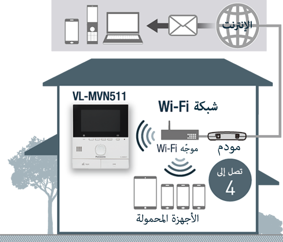 اتصال Wi-Fi