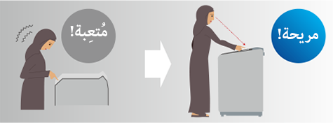 سهولة القراءة / التشغيل