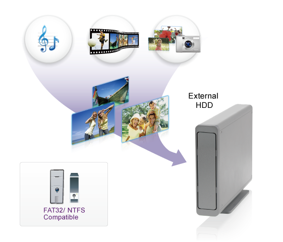 External HDD Playback through USB