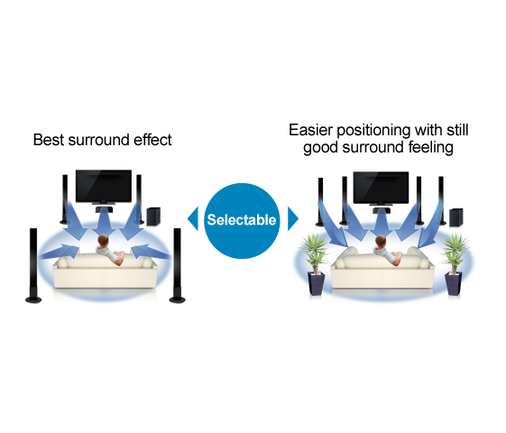 Selectable Speaker Layout