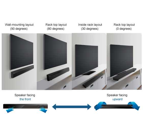 4-Way Multi-Angle Position Layout