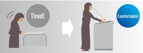 Easy to Read / Operate