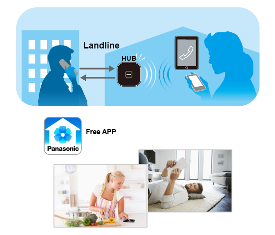 Smartphone Connect for Home Phones*1