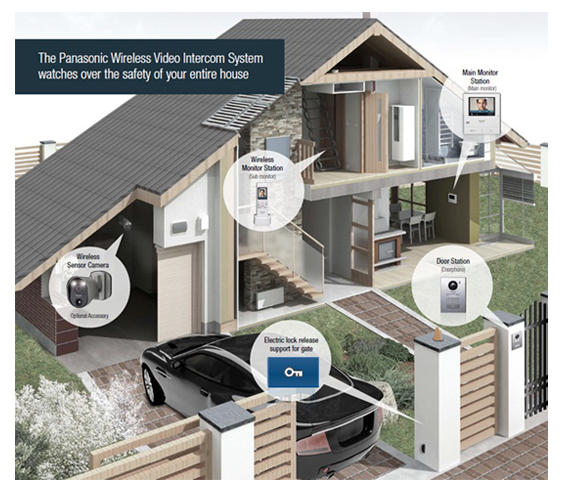 What’s Wireless Video Intercom System?