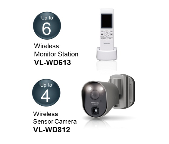 Flexible and Easy Expandability