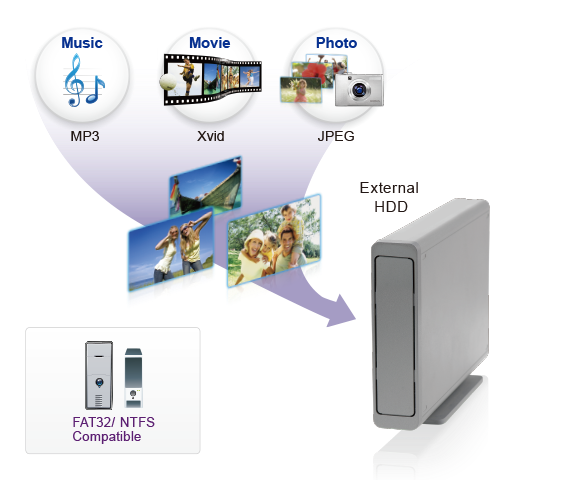 External HDD Playback through USB