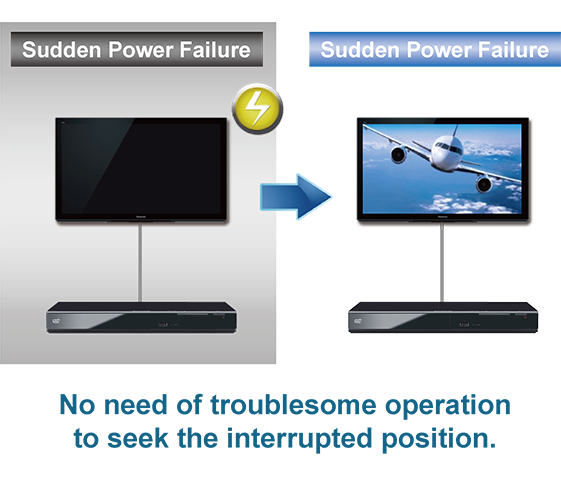 Resume DVD Even After a Power Failure