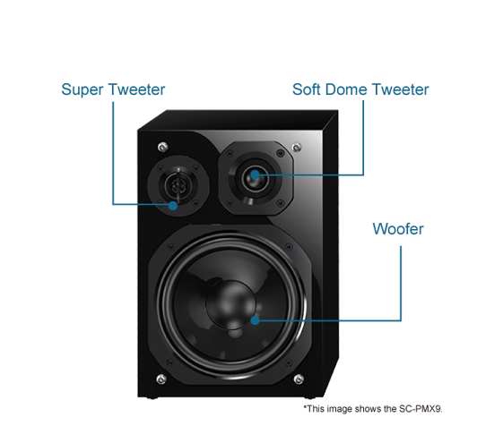 3-Way Bass-Reflex Speaker System