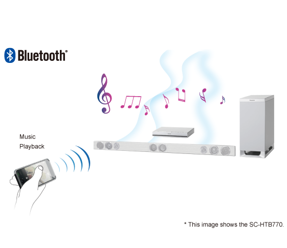 Bluetooth® Wireless Technology