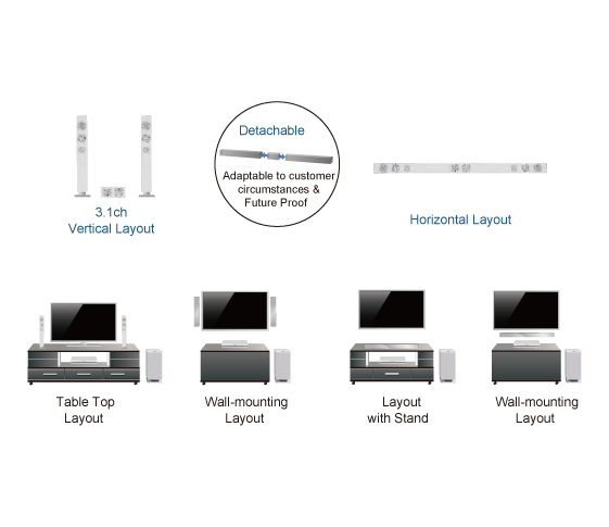 Multi-Positional Speaker Layout