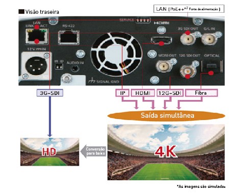 Maior Flexibilidade e Compatibilidade