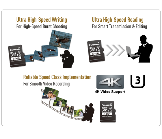 Ultra High Speed (UHS-I)