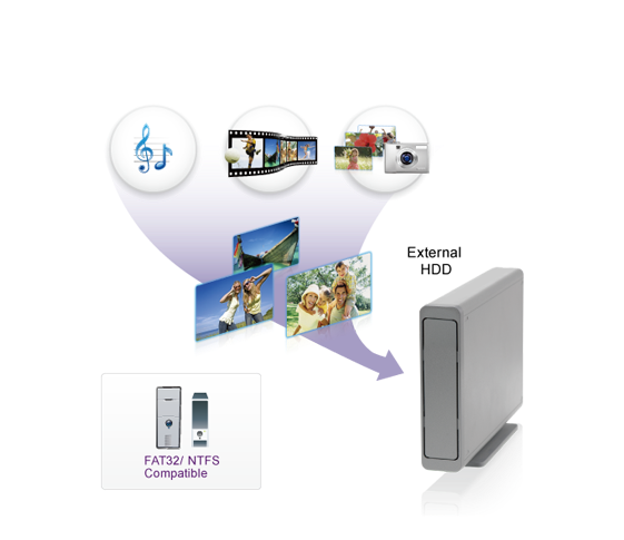 Lecture de disque dur externe par prise USB