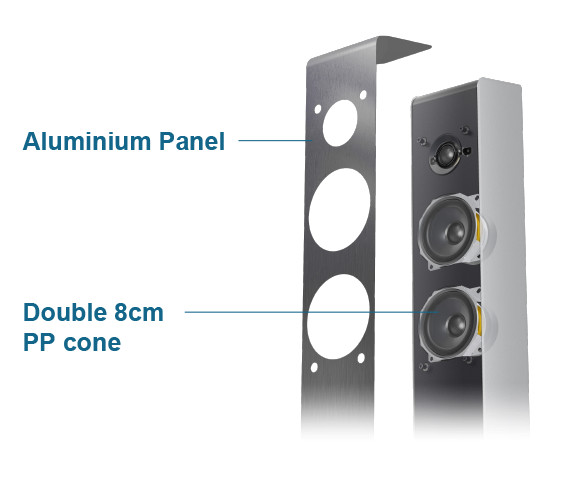 Composants audio haut de gamme