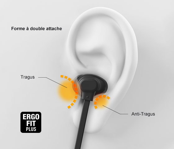 Facile à porter pour un maintient assuré