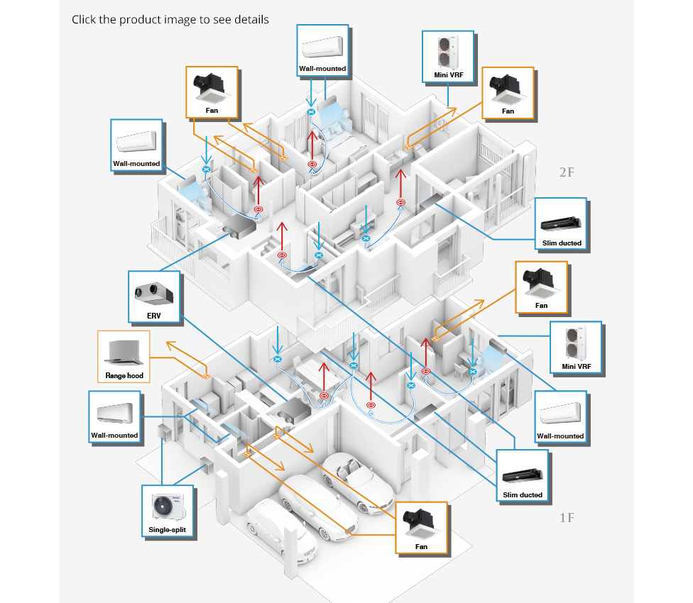 Image of a room map as an example showing a premium home as seen from above, including guest bedroom, living area, dining area, kitchen, maid’s room, washroom, pantry master bedroom, other bedrooms, and family area, and showing the possible locations of 15 different air quality management devices, 14 of them revealing product details when you click on them. 