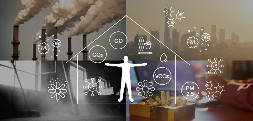 Hình ảnh minh họa chỉ ra không khí trong nhà có thể bị ô nhiễm do không khí ngoài trời chứa PM2.5 và các chất ô nhiễm khác, và do CO2, và các chất ô nhiễm do đồ nội thất, v.v., trong nhà thải ra.