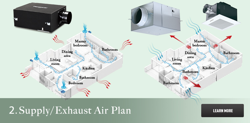Supply / Exhaust air plan