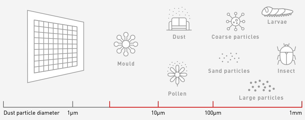 Image showing that the filter has an intricate filter that beats the size of dust, pollen, or mold.