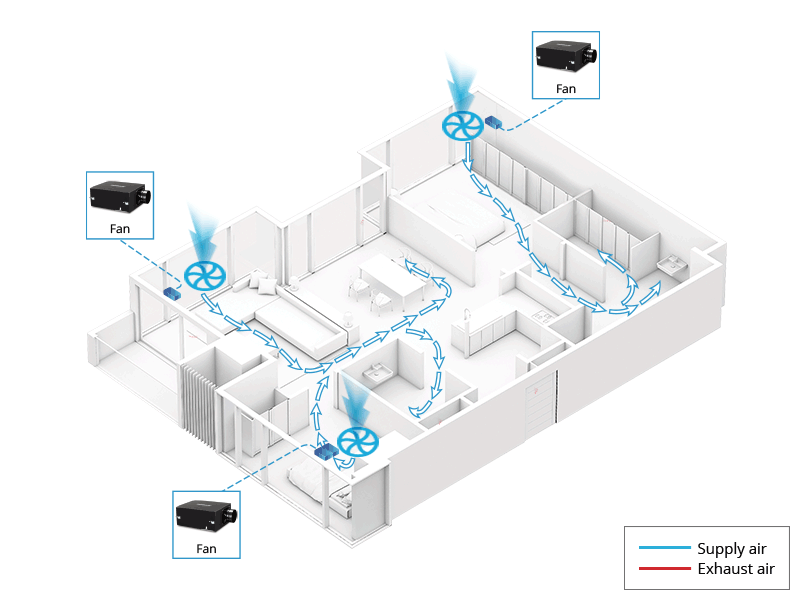 An image map of where the supply air fan can be installed in the house with its air flow