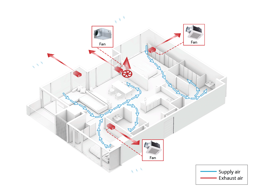 An image map of where the exhaust air fan can be installed in the house with its air flow