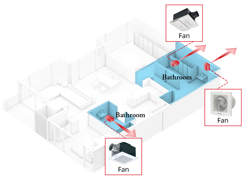 An image map of where the ventilation products can be installed within the bathroom for better air flow