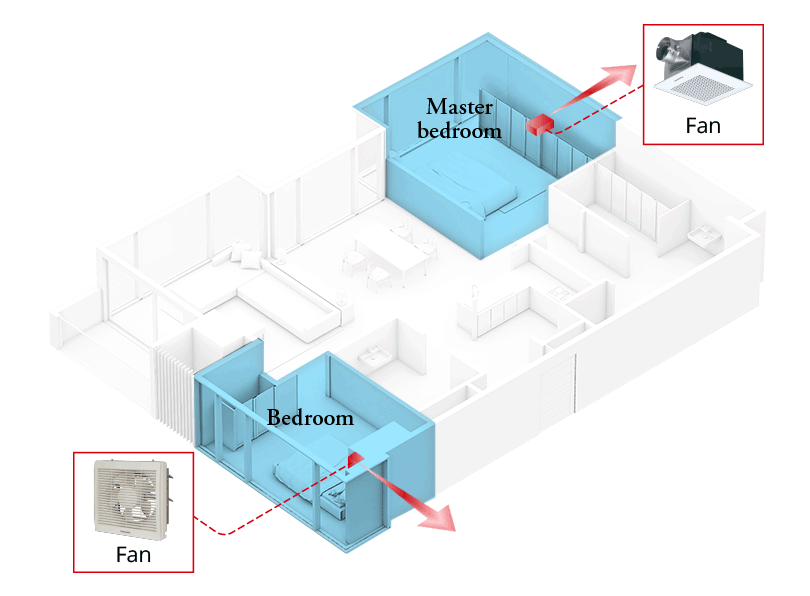 An image map of where the ventilation products can be installed within the bedroom for better air flow