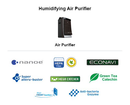 Humidifying Air Purifier