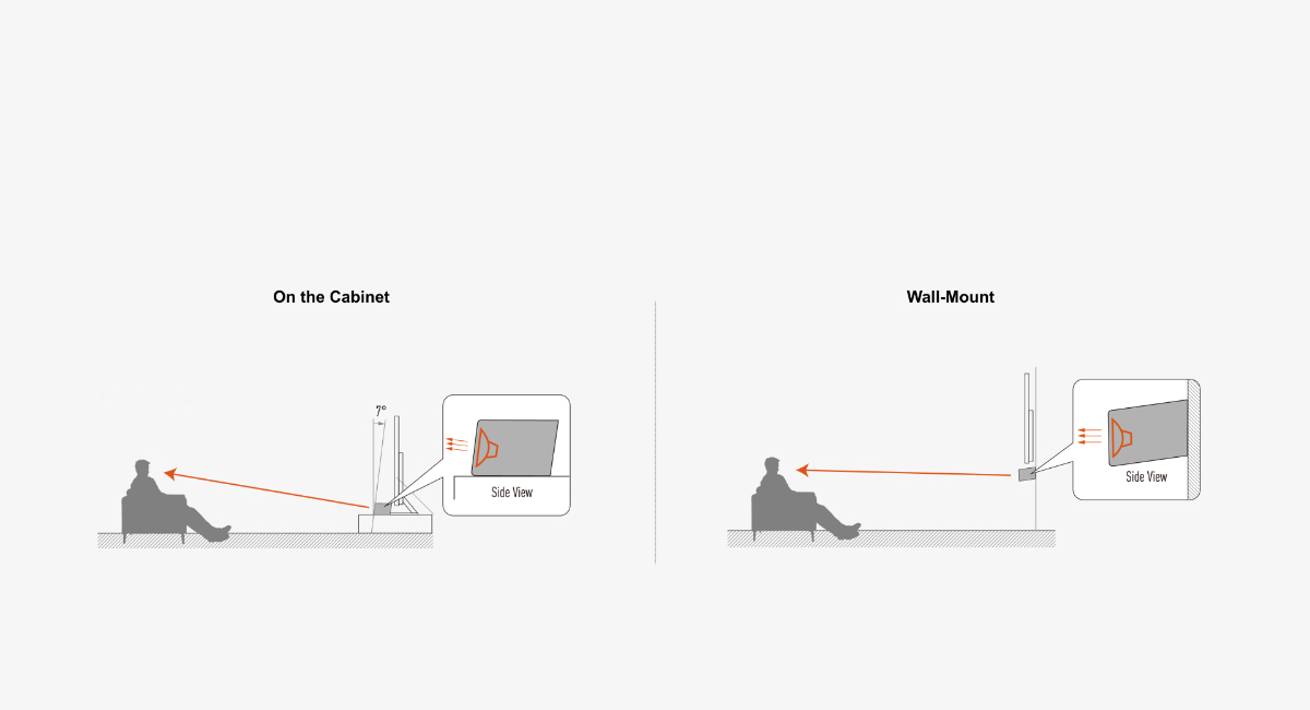 One of the best shapes for two watching styles