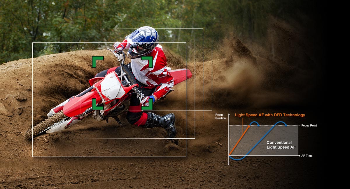 Ultra High Speed Focusing