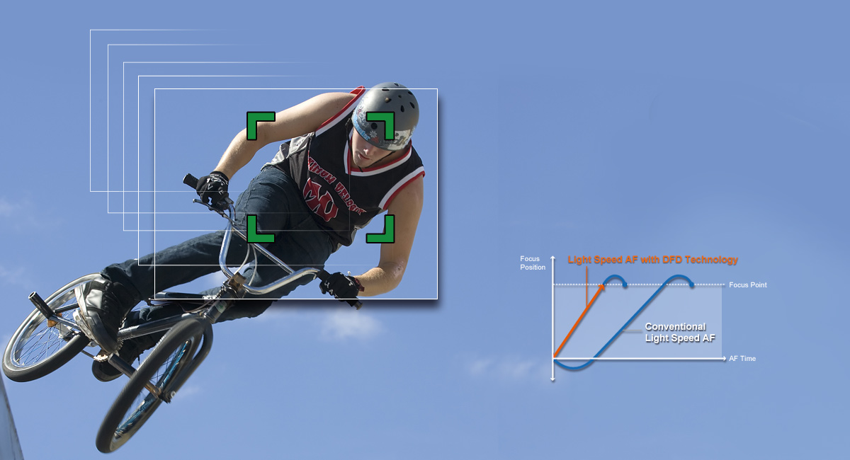 Ultra High Speed Focusing