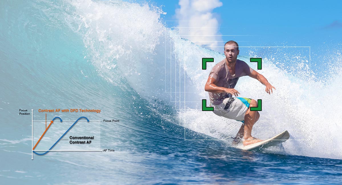Fast Auto-focus with DFD Technology