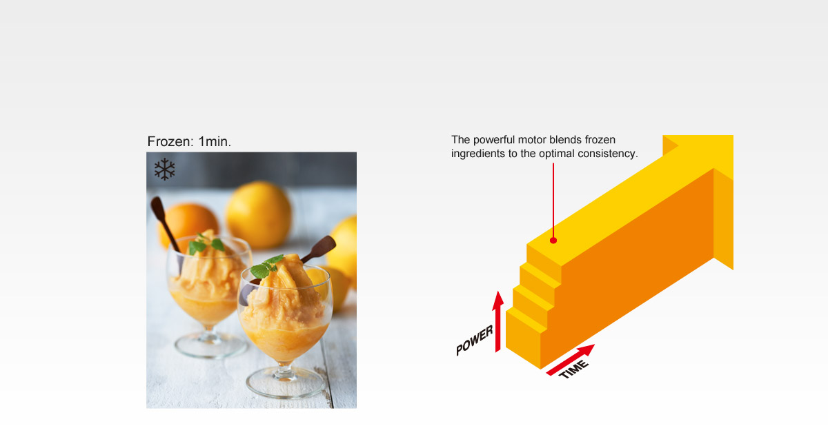 Blend Delicious Frozen Treats