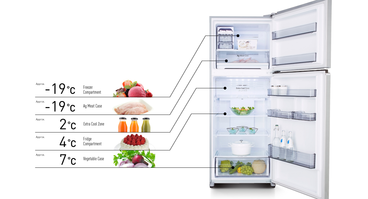 Multi Cooling for fresh storage