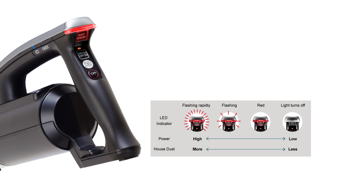 Dust Sensor controls power
automatically