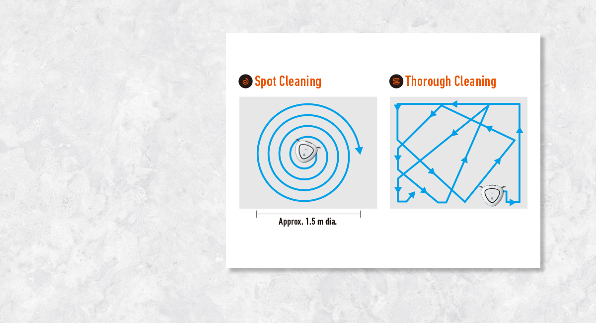 Selectable Path Patterns